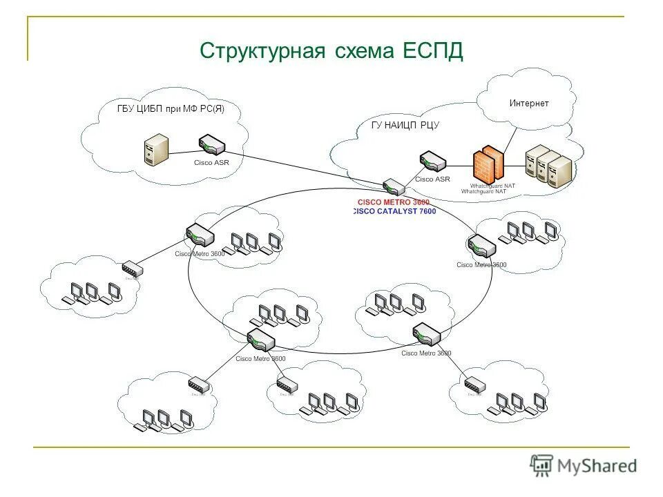 Объединение контроллеров в единую сеть. Схема сети передачи данных. Схема структурированной кабельной сети. Единая сеть передачи данных для госорганов. Единая сеть передачи данных для госорганов.