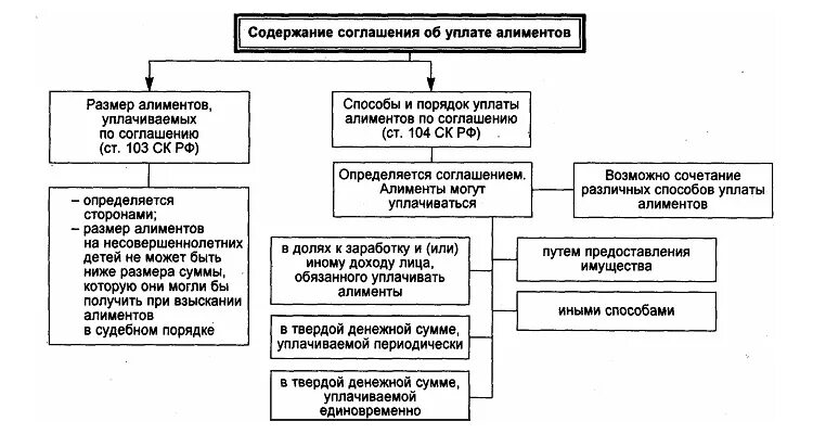 Изменения порядка выплаты алиментов. Взыскание алиментов схема. порядок уплаты и взыскания алиментов схема. порядок взыскания алиментов таблица. порядок уплаты и взыскания алиментов таблица.