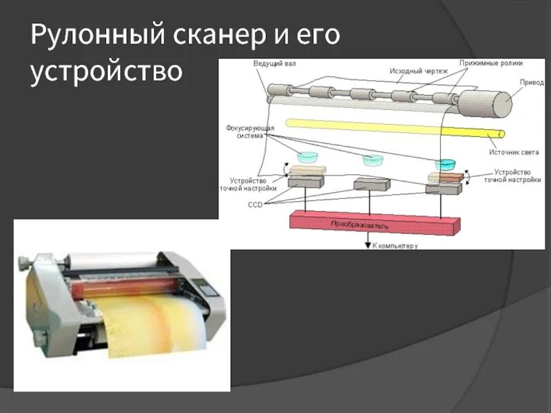 Включается сканер. Рулонный сканер принцип работы. Устройство барабанного сканера. Роликовый сканер. Протяжный механизм сканера.