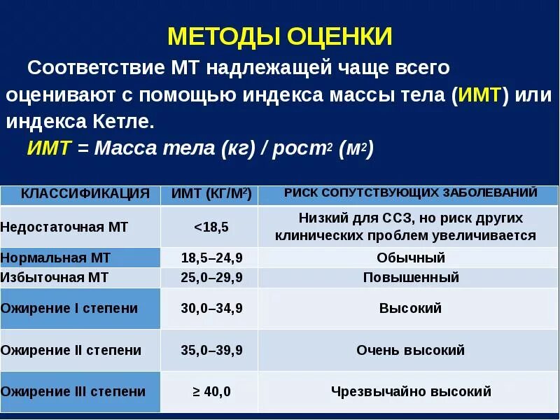 Алгоритм массы тела