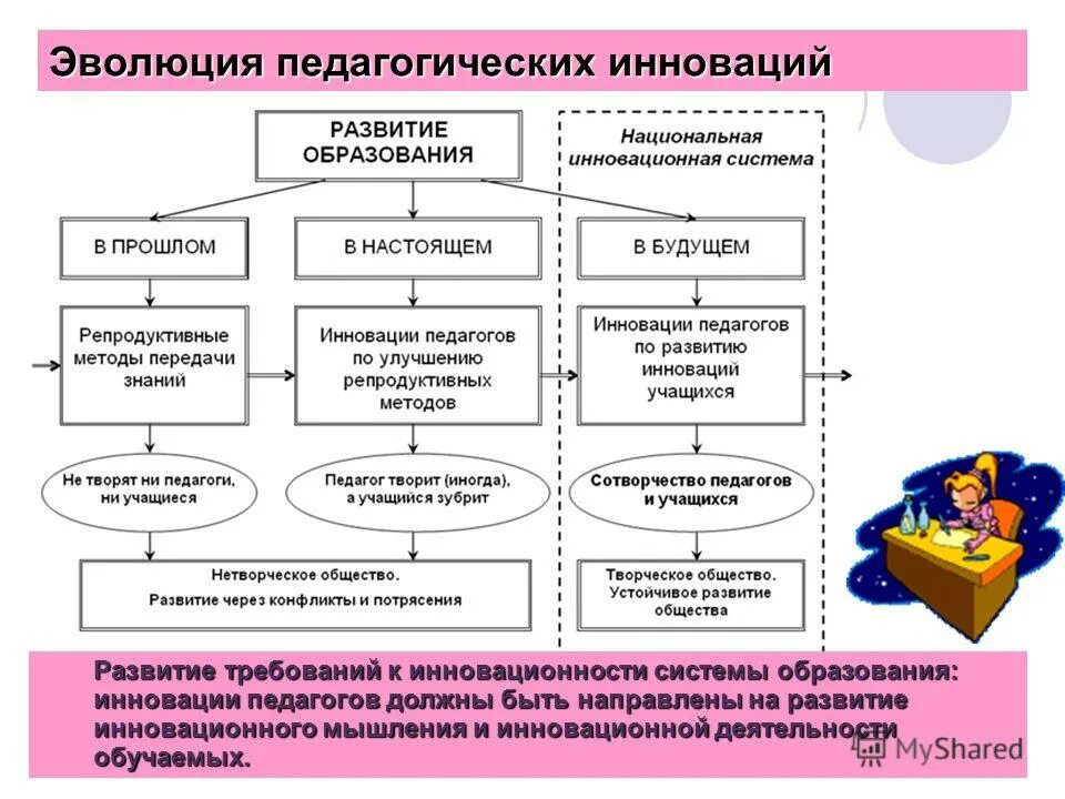 эволюция педагогического образования. пути формирования образования. основные этапы развития педагогики. исторические этапы развития образования. эволюционные инновации.