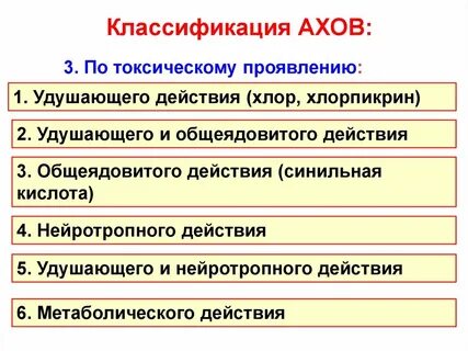 К веществам удушающего действия относятся