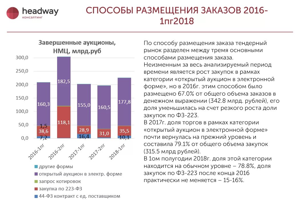 Ростов закупка