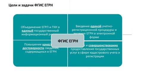 Фгис срок внесения