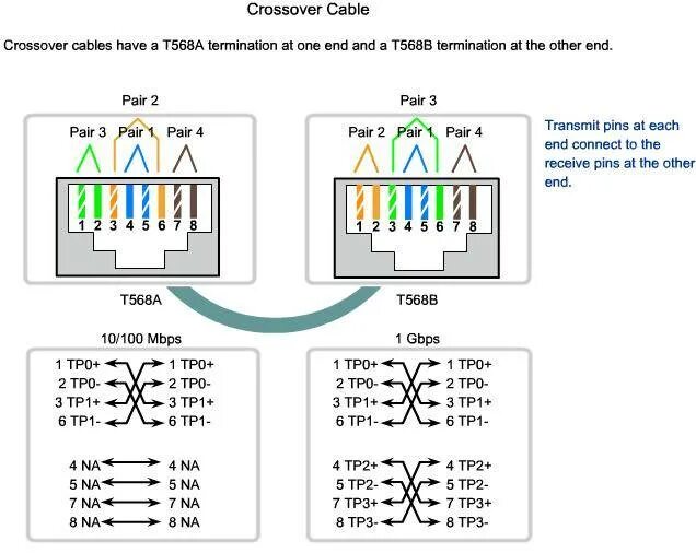 Расключение кабеля UTP схема. Распиновка кабеля rj45 для Ethernet 2 пары. Схема подключения RJ 45 коннектора 8. Обжимка для витой пары RJ 45 схема подключения.