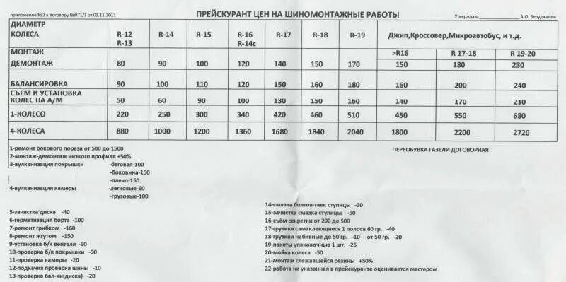 Прайс шиномонтаж 2024. Шиномонтаж расценки. Прейскурант шиномонтажа. Прайс на шиномонтажные работы.