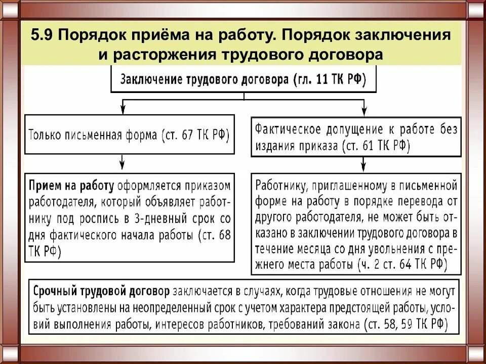 Документы при заключении трудового договора тк рф. Описать порядок заключения трудового договора. Порядок заключения и основания прекращения трудового договора. Схема процесса заключения трудового договора. Трудовой договор порядок заключения изменения и прекращения.