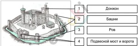 История 6 класс 3 план