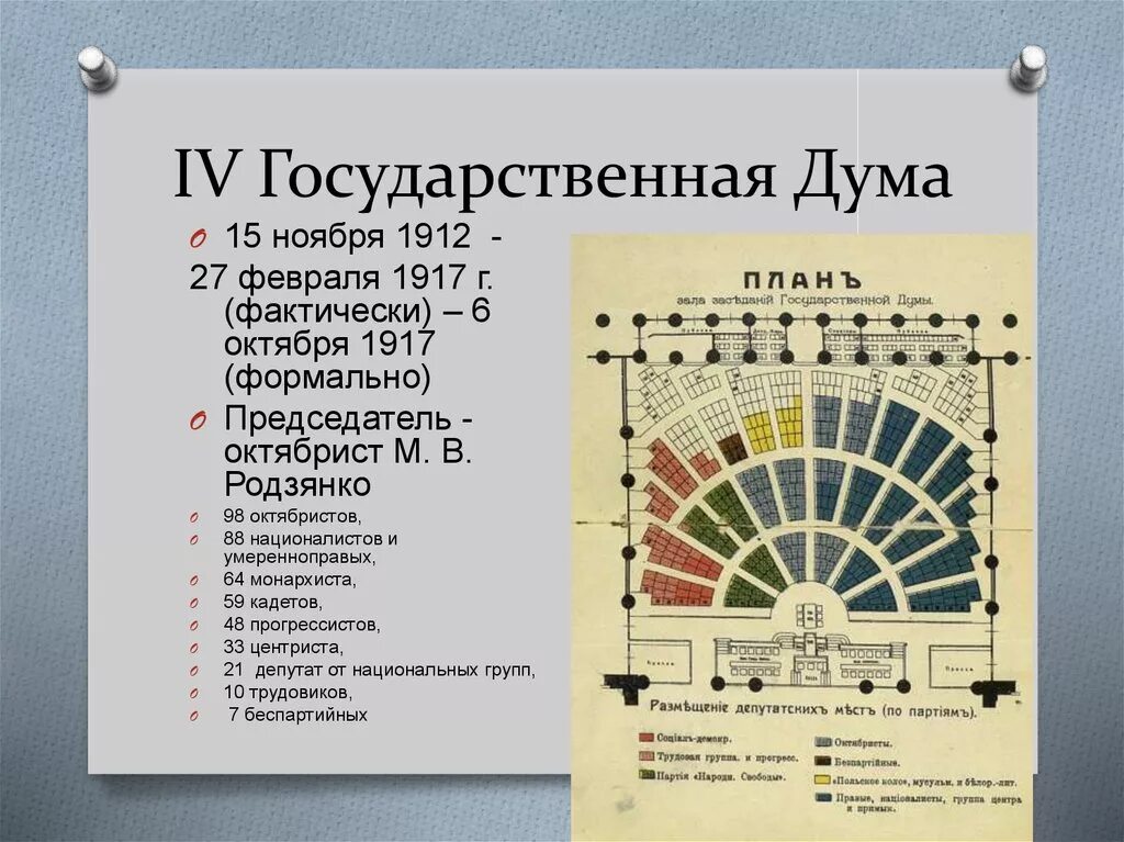 Госдума 1912. 4 Государственная Дума 1907-1912 деятельность. Государственная Дума Российской империи 4 созыва. 4 Государственная Дума 1907-1912 таблица. Четвертая Госдума 1912-1917.