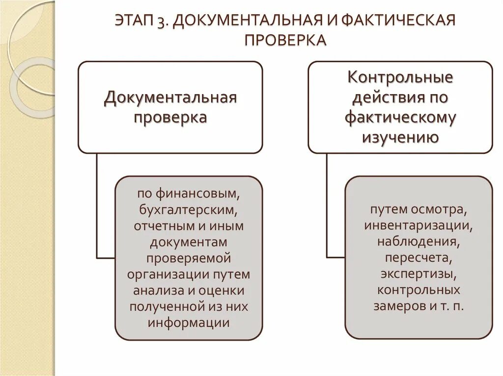 Методы документальной и фактической проверки. Документальная и фактическая ревизия. Проведение натуральной и документальной проверки документы. Документальная проверка.