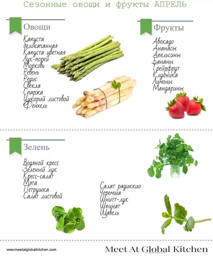 Какие фрукты есть в апреле. Сезонные фрукты. Сезонные овощи. Сезонные фрукты апрель. Сезонные овощи апрель.