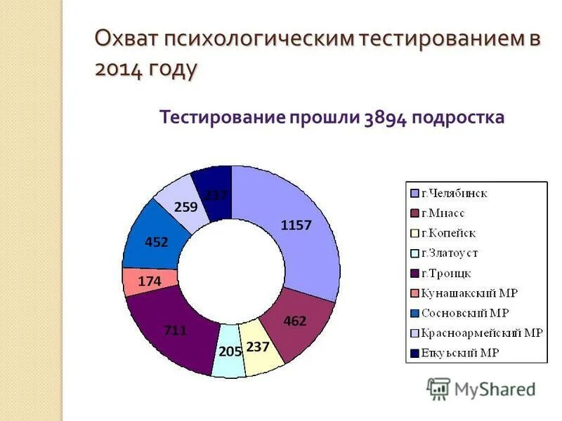 Биология сборник тестов. Ваш iq 140. Тесты 2014 года. Тесты 2014 года. Ваш ай кью 139.