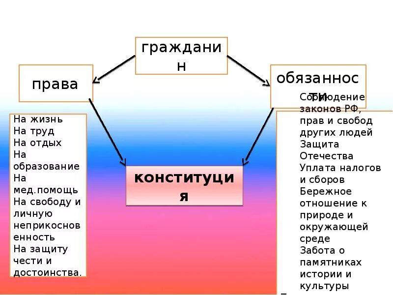 Право человека 4 класс окружающий мир презентация