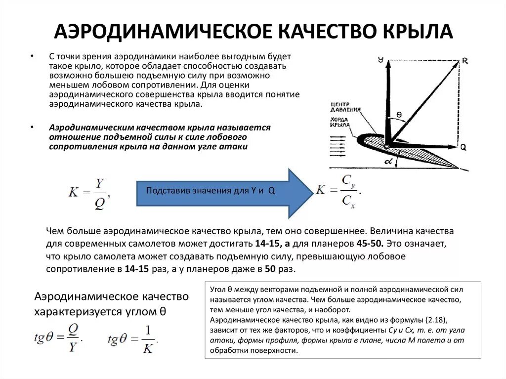 Объясните почему при быстром снижении самолета. Коэффициенты аэродинамических сил аэродинамическое качество. Аэродинамическое качество самолетов таблица. Аэродинамическое качество самолета формула. Формула аэродинамического качества.