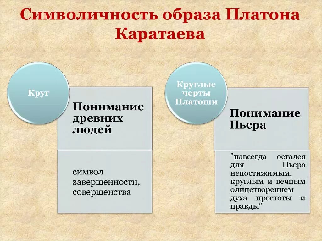 Роль каратаева в жизни пьера. Образ Платона Каратаева.