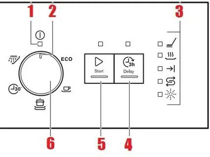 Посудомойка ошибка i20