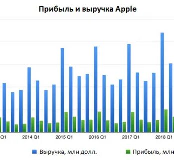 Отчет apple
