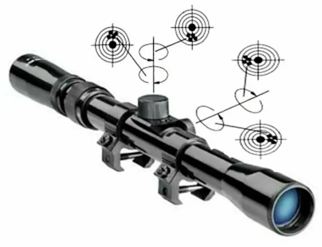 Current scope. Прицел оптический 4х28 Gamo. Оптический прицел 4х15 Tasco. Прицел оптический 4х20 Gamo. Прицел Tasco 4x32.