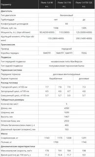 Техническая характеристика поло