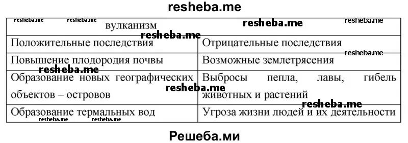 Фото ИСПОЛЬЗУЯ РАЗЛИЧНЫЕ ИСТОЧНИКИ ИНФОРМАЦИИ ПРИВЕДИТЕ ПРИМЕРЫ