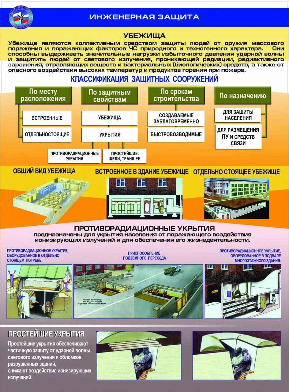Защита от поражающих факторов убежища. Убежища гражданской обороны средства коллективной защиты. Убежища способы защиты от поражающих факторов. Инженерная защита населения убежища. Средства коллективной защиты при ЧС убежища.