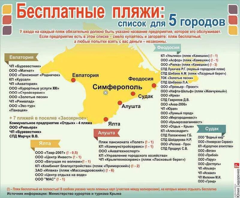 В какие город можно отдохнуть. Карта Крыма с пляжами. Песчаные пляжи Крыма на карте. Карта Крыма с курортами и пляжами. Карта Крыма с курортами.
