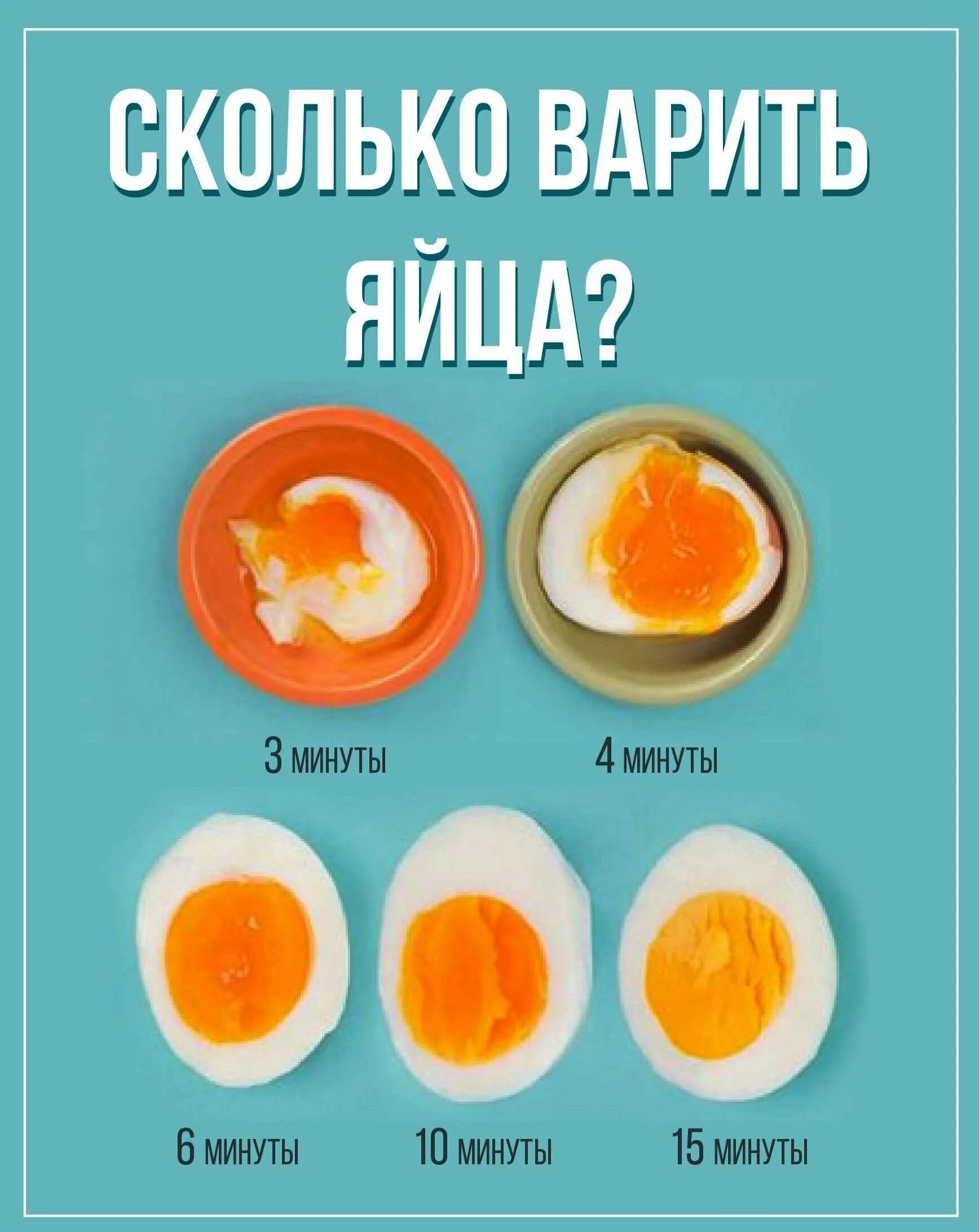 Яйцо всмятку с момента закипания. Как правильно варить яйца. Сколько варить яйца. Стадии варки яйца. Яйцо всмятку яйца вкрутую.