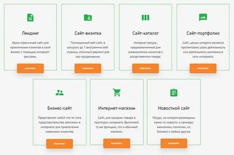 Категории и виды сайтов