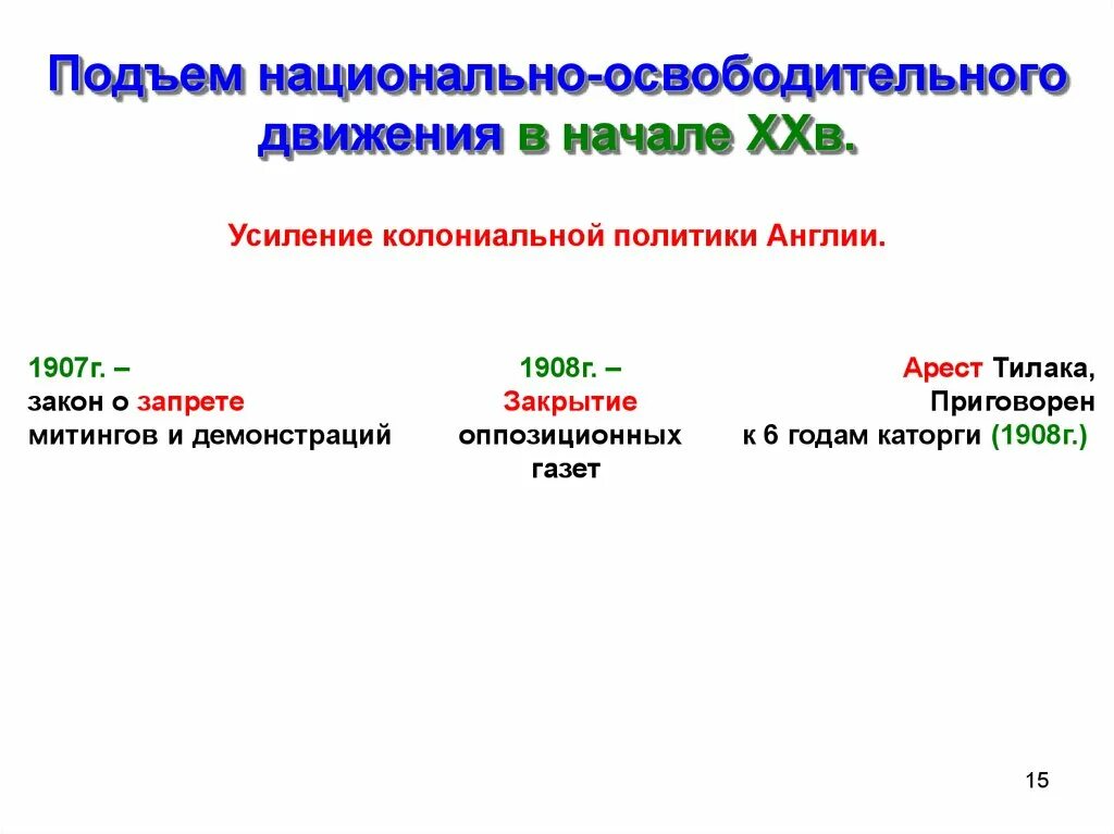 Национально освободительные движения азии