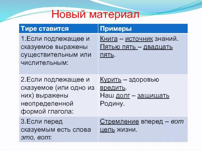 Тире между подлежащим и сказуемым выраженным именем существительным. Подлежащее и сказуемое выраженены существительным. Подлежащее и сказуемое выражены именем существительным. Подлежащие и сказуемое ввоаженны существительным. 7 тире 10