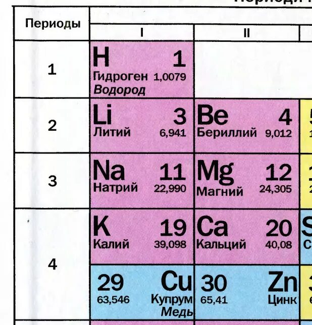 Порядковый номер элемента калия