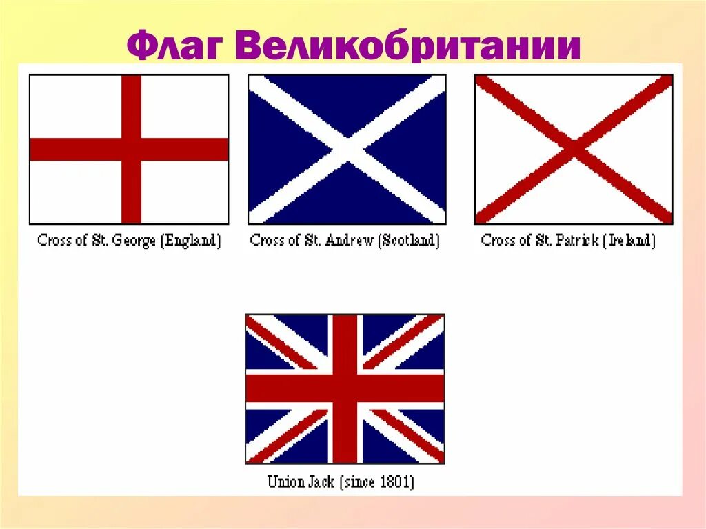 Почему флаг англии. Из каких флагов состоит флаг Британии. История флага Великобритании. Флаг Великобритании из чего состоит. Все флаги Великобритании.