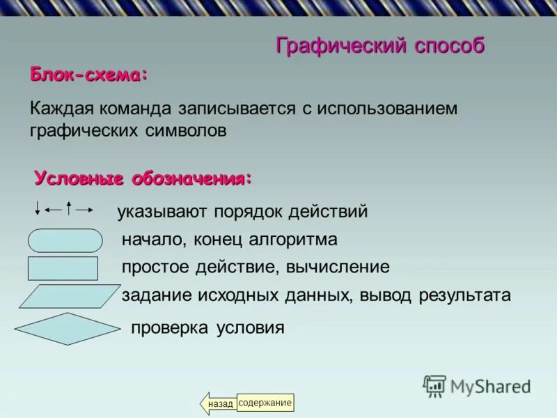Укажите способ записи следующего алгоритма. Способы записи алгоритмов в математике. полный перечень способов записи алгоритмов. программный способ записи алгоритма. алгоритм на естественном языке.