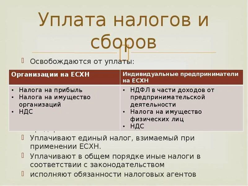 Единый сельскохозяйственный налог есхн. От уплаты каких налогов освобождаются предприниматели. Налоги уплачиваемые при ЕСХН. Организации перешедшие на уплату ЕСХН не уплачивают. ЕСХН освобождение от налогов.