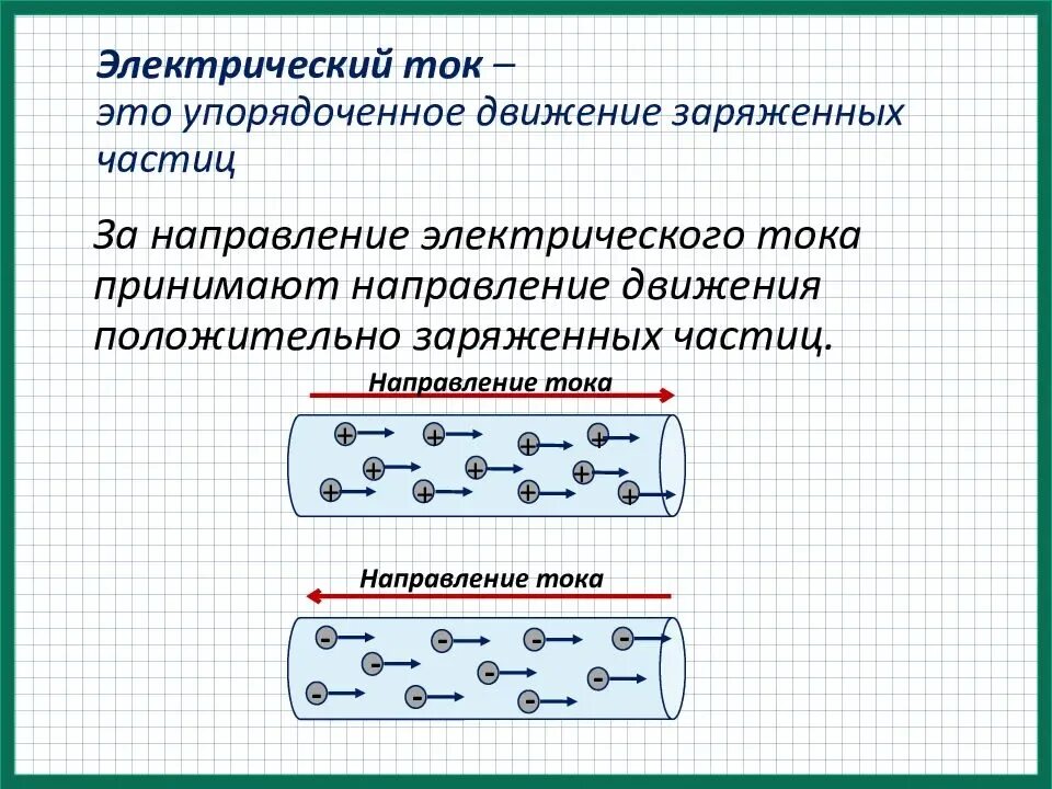 Направление электрического тока в металлах. Направление тока физика 8 класс. Направление Эл тока 8 класс физика. Электрический ток это упорядоченное движение заряженных частиц. Электрический ток это направленное движение электронов.