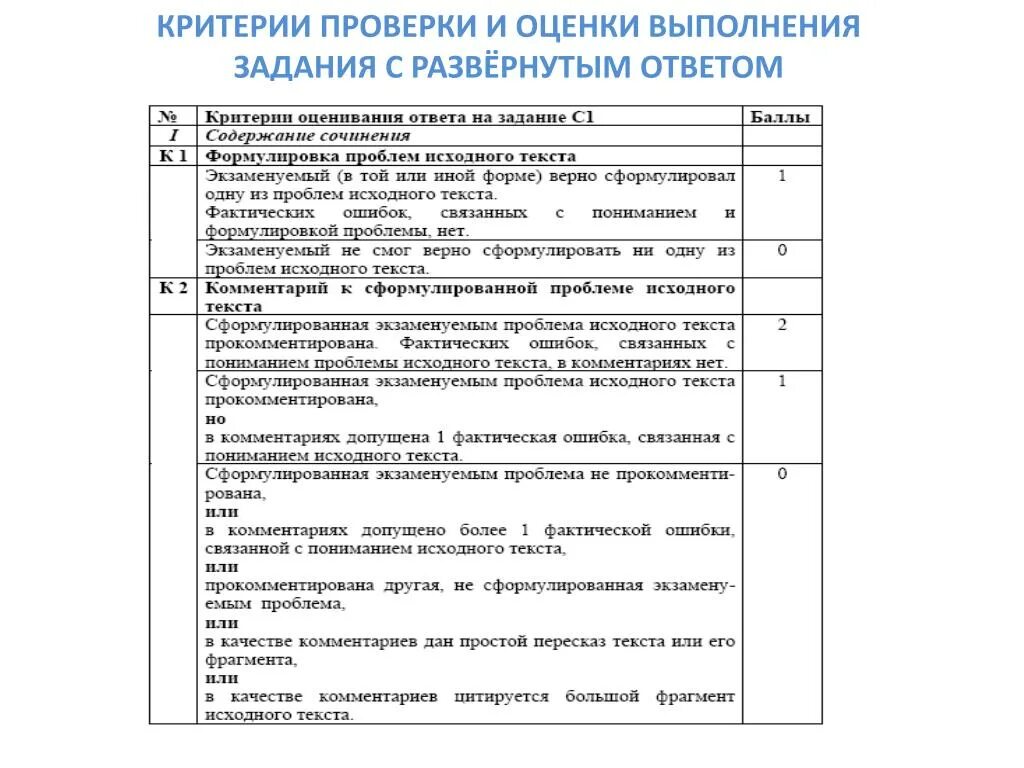 Критерии егэ русский 2024 тест. Критерии оценивания заданий с развернутым ответом. Критерии проверки. Задания с развернутым ответом. Результаты выполнения заданий с развёрнутым ответом.