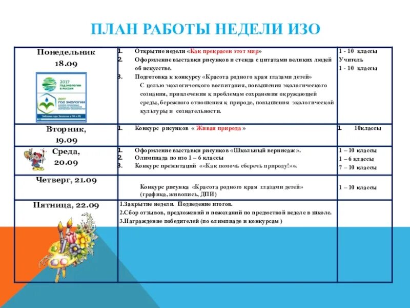 Неделя музыки мероприятия. План мероприятий по изо в школе. План проведения недели изо в школе. Предметная неделя изо в школе. Неделя по изо план мероприятий.