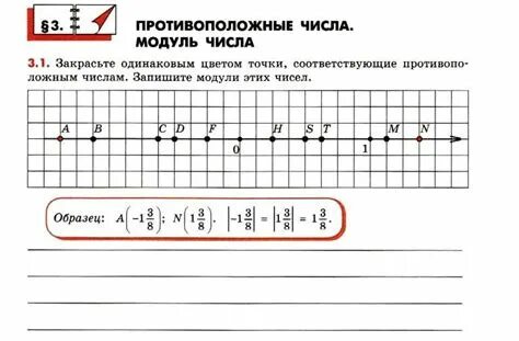 Контрольная работа 6 класс математика модуль числа
