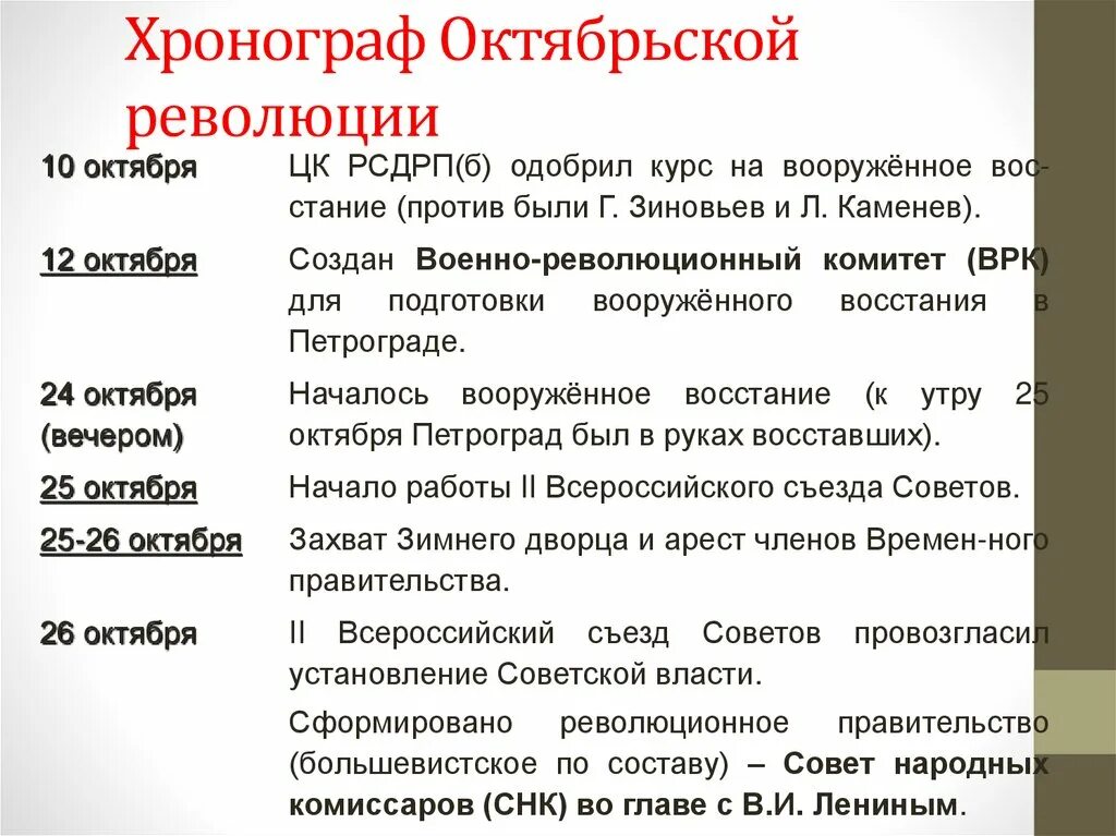 Оценка октябрьской революции. Ход Октябрьской революции 1917 таблица. Великая Российская революция октябрь 1917 г основные события. Октябрьская революция 1917 ход событий. Основные события Октябрьской революции 1917 года.