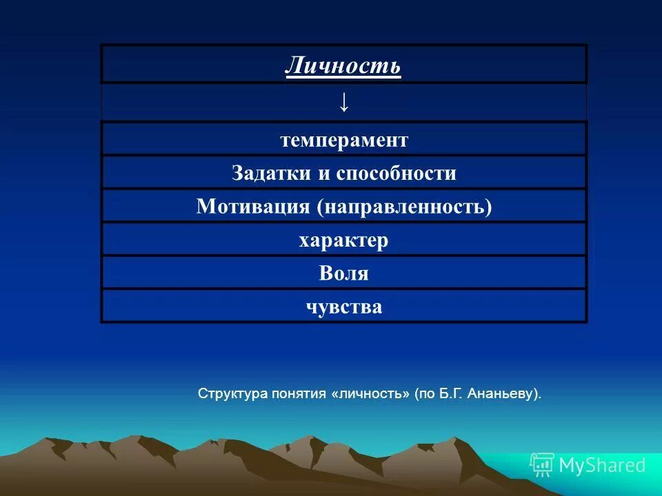 Способность мотивации