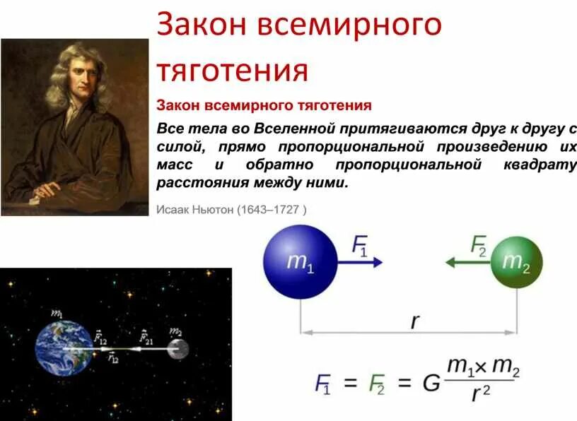 Как изменится сила тяготения между телами