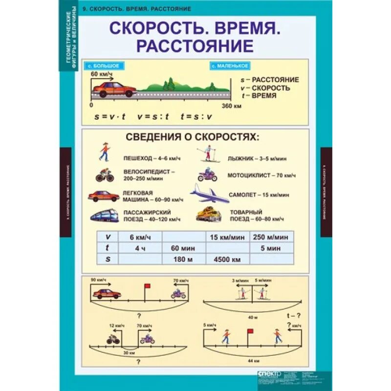 Комплект таблиц по математике для начальной школы 1-4 классы. Математика таблицы начальная школа. Таблицы по математике для начальной школы. Таблицы по математике начальные классы.