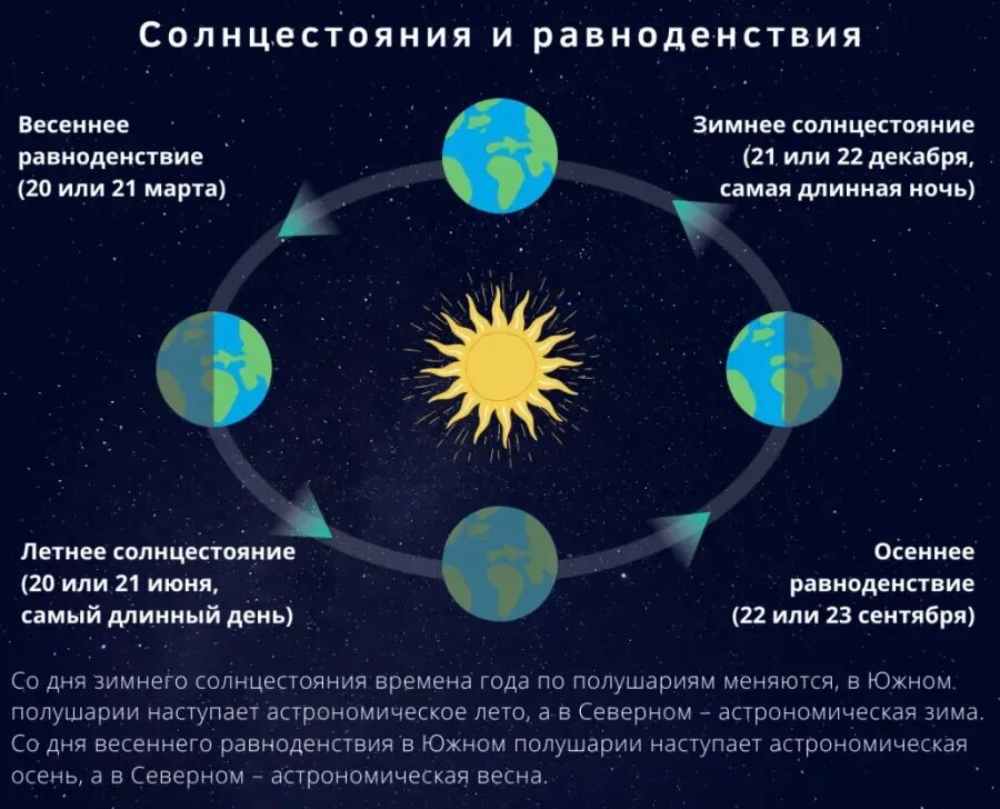 Равноденствие 2024 г