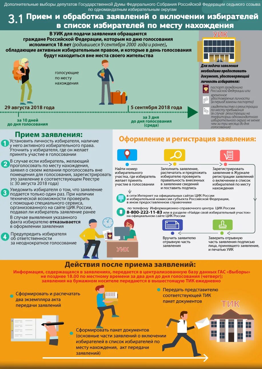 К какой избирательной комиссии относится адрес. Заявление по месту нахождения избирателя. Порядок голосования по месту пребывания. Порядок подачи заявления. Голосование по месту нахождения.