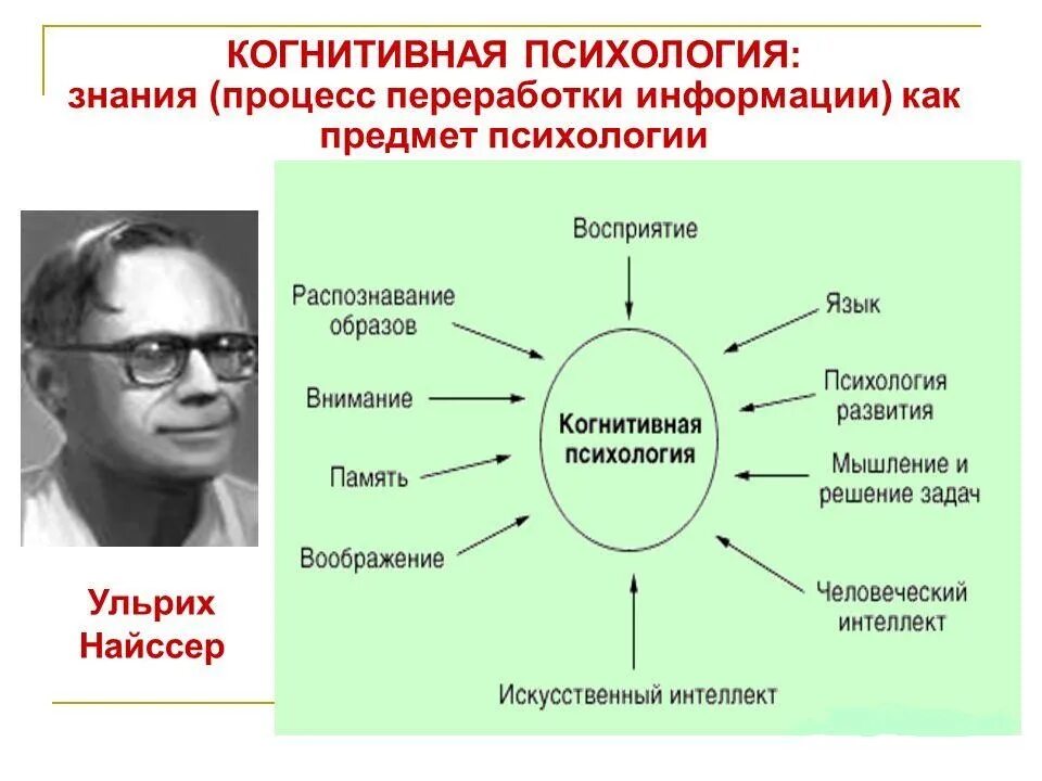 Теория формирования знаний