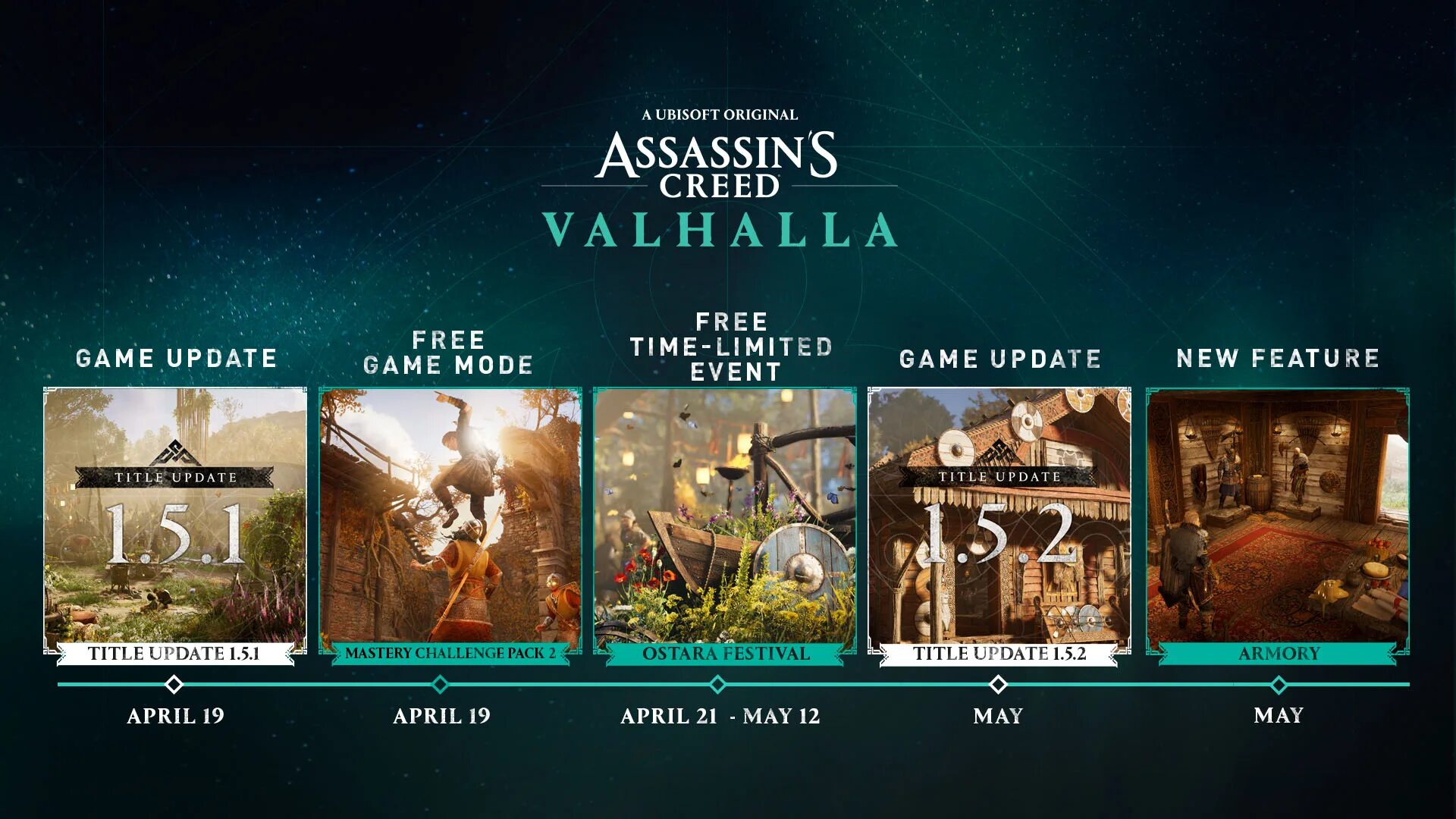 Ассасин крид вальгалла концовка. Assassin’s Creed Valhalla – 2020. Ассасин Вальгалла испытание мастерства. Assassin's Creed Valhalla Roadmap. Assassins Creed Valhalla дополнения.