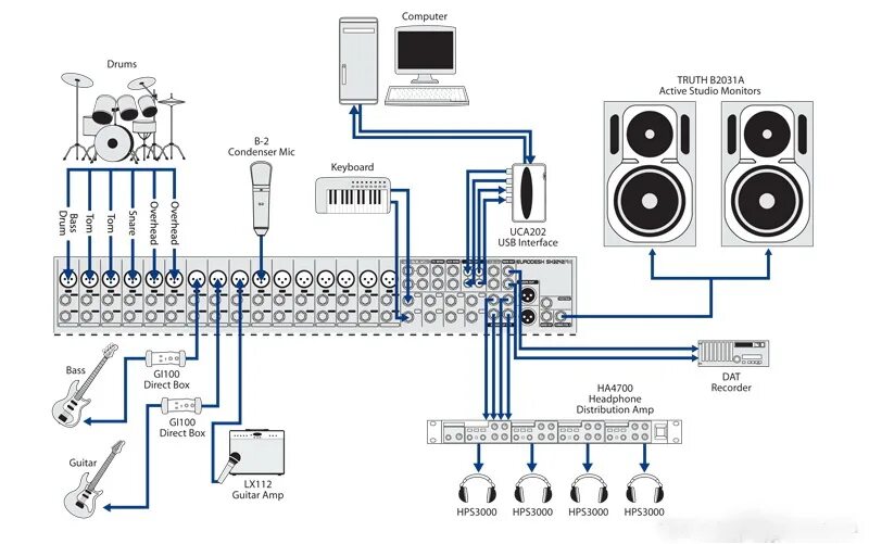 Behringer подключение к компьютеру