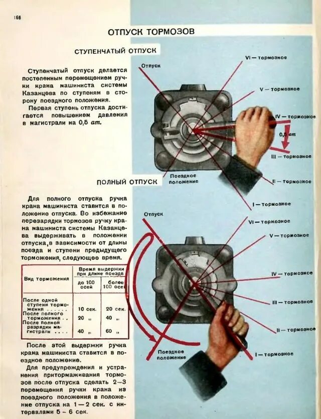 После отпуска тормозов в пассажирском поезде. Время отпуска тормозами в поездах. время отпуска тормозов у грузового поезда. ступенчатый отпуск тормозов. время отпуска тормозов у грузового.