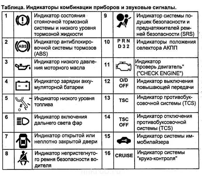 Обозначения на панели мазда