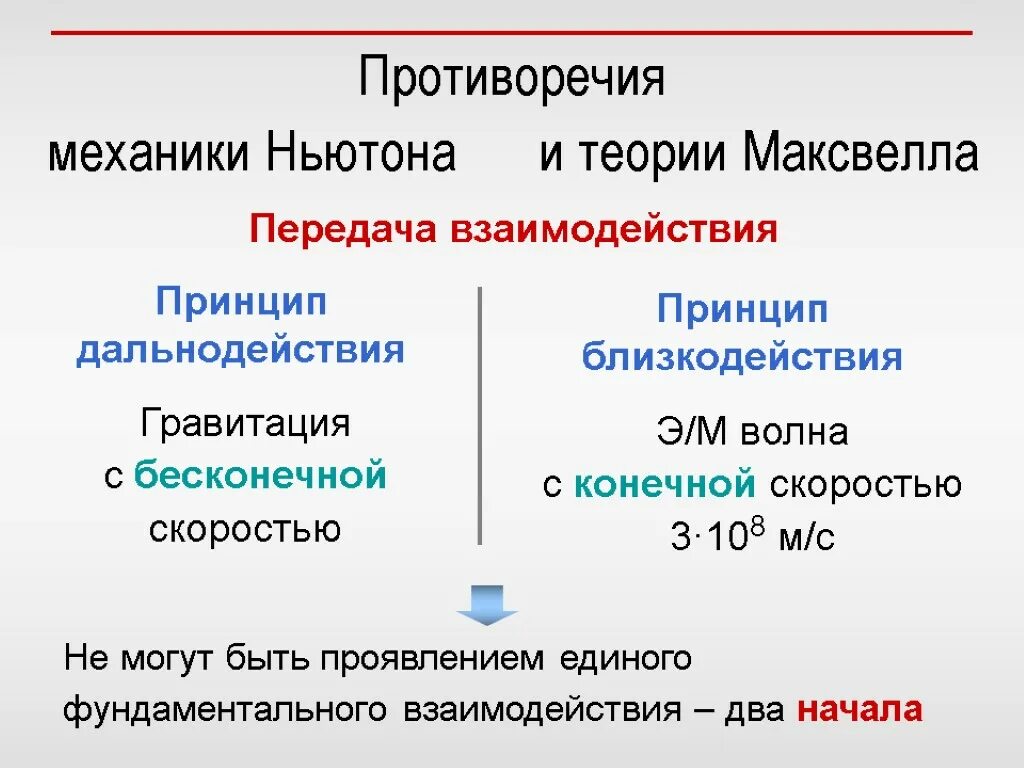 1 2 2 теории связанные. Принцип близкодействия. Теория дальнодействия. Теория дальнодействия и теория близкодействия. Концепция дальнодействия Ньютона..